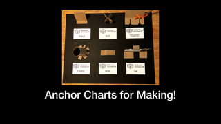 Anchor Charts for Making!
 