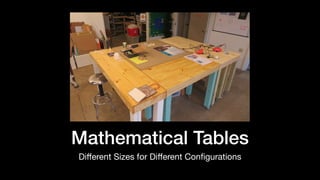 Mathematical Tables
Diﬀerent Sizes for Diﬀerent Conﬁgurations
 