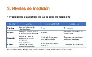 • Propiedades estadísticas de las escalas de medición:
Escala Ejemplo Tendencia central Estadísticos
Nominal
Sexo, profesión, tipo de
industria, religión.
Moda. Chi-cuadrado.
Ordinal
Ranking de puestos, nivel de
educación, escalas de Likert.
Mediana.
Percentiles, estadísticos no
paramétricos.
Intervalo
Coeficiente intelectual,
promedio final, grados
centígrados.
Media aritmética, rango,
desviación estándar.
Correlaciones, regresiones,
análisis de la varianza.
Razón
Edad, numero de
trabajadores, ingreso
mensual, grados kelvin.
Media geométrica, media
armónica.
Coeficientes de co-variación.
Nota: Todas las escalas de mayor rango pueden utilizar los estadísticos de las escalas de menor rango.
 