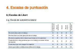 b) Escalas de Likert
e.g. Escala de autoestima laboral
Completamente
endesacuerdo
Algoen
desacuerdo
Neutral
Algode
acuerdo
Completamente
deacuerdo
Me siento bien sobre mi trabajo O O O O O
Me llevo bien con otras personas de mi trabajo O O O O O
Me siento orgulloso de la relación que tengo con mi supervisor O O O O O
Puedo decirle a otras personas que en mi trabajo se sienten felices
de tenerme
O O O O O
Puedo decir que mis colegas me respetan O O O O O
Siento que realizo contribuciones útiles en mi trabajo O O O O O
 