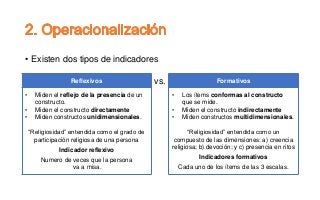 • Existen dos tipos de indicadores
vs. Formativos
• Los ítems conformas al constructo
que se mide.
• Miden el constructo indirectamente
• Miden constructos multidimensionales.
“Religiosidad” entendida como un
compuesto de las dimensiones: a) creencia
religiosa; b) devoción; y c) presencia en ritos
Indicadores formativos
Cada uno de los ítems de las 3 escalas.
Reflexivos
• Miden el reflejo de la presencia de un
constructo.
• Miden el constructo directamente
• Miden constructos unidimensionales.
“Religiosidad” entendida como el grado de
participación religiosa de una persona
Indicador reflexivo
Numero de veces que la persona
va a misa.
 