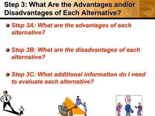 Step 3: What Are the Advantages and/or
Disadvantages of Each Alternative?
Step 3A: What are the advantages of each
alternative?
Step 3B: What are the disadvantages of each
alternative?
Step 3C: What additional information do I need
to evaluate each alternative?
 