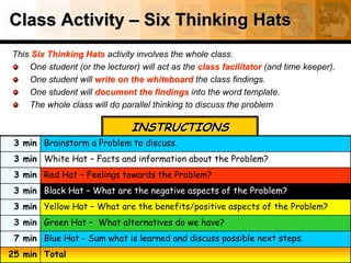 INSTRUCTIONS
Class Activity – Six Thinking Hats
This Six Thinking Hats activity involves the whole class.
One student (or the lecturer) will act as the class facilitator (and time keeper).
One student will write on the whiteboard the class findings.
One student will document the findings into the word template.
The whole class will do parallel thinking to discuss the problem
3 min Brainstorm a Problem to discuss.
3 min White Hat – Facts and information about the Problem?
3 min Red Hat – Feelings towards the Problem?
3 min Black Hat – What are the negative aspects of the Problem?
3 min Yellow Hat – What are the benefits/positive aspects of the Problem?
3 min Green Hat – What alternatives do we have?
7 min Blue Hat - Sum what is learned and discuss possible next steps.
25 min Total
 