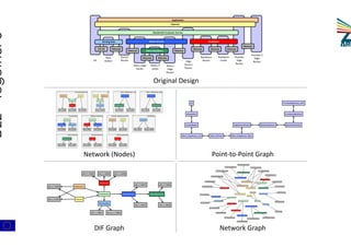 Large-scale Experimentation with Network Abstraction for Network Configuration Management