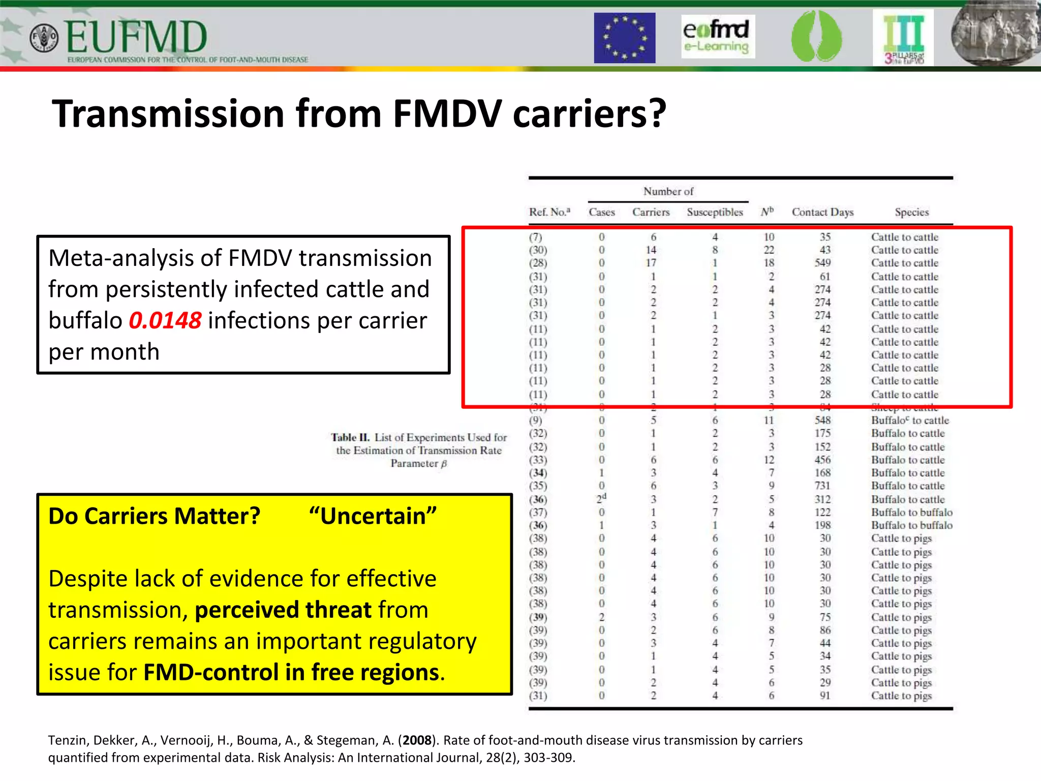 Fmd transmission Uganda Training Course | PPTX