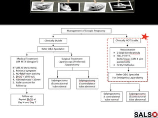 Bleeding in Early Pregnancy Update April 2019 | PPTX