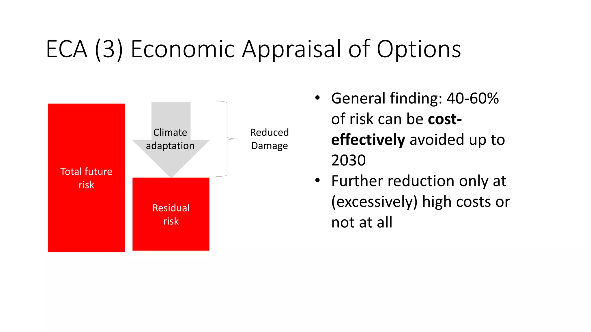 General finding1:
40-60% of risk can be cost-effectively avoided up to 2030Total future
risk
Climate
adaptation
Residual
risk
• General finding: 40-60%
of risk can be cost-
effectively avoided up to
2030
• Further reduction only at
(excessively) high costs or
not at all
ECA (3) Economic Appraisal of Options
Reduced
Damage
 