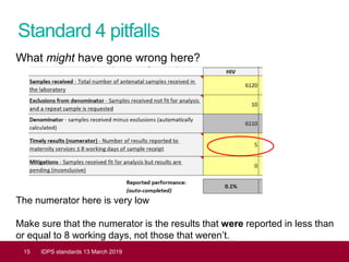 Standard 4 pitfalls
15 IDPS standards 13 March 2019
What might have gone wrong here?
The numerator here is very low
Make sure that the numerator is the results that were reported in less than
or equal to 8 working days, not those that weren’t.
 
