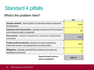 Standard 4 pitfalls
16 IDPS standards 13 March 2019
What’s the problem here?
 