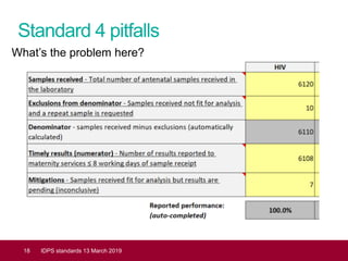 Standard 4 pitfalls
18 IDPS standards 13 March 2019
What’s the problem here?
 