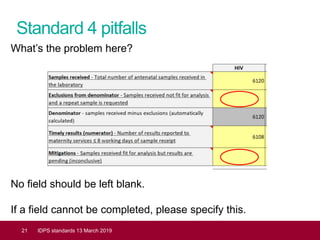Standard 4 pitfalls
21 IDPS standards 13 March 2019
What’s the problem here?
No field should be left blank.
If a field cannot be completed, please specify this.
 