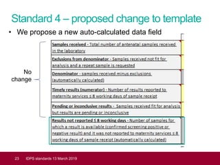 Standard 4 – proposed change to template
23 IDPS standards 13 March 2019
• We propose a new auto-calculated data field
No
change
 