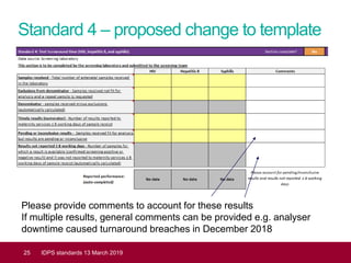 Standard 4 – proposed change to template
25 IDPS standards 13 March 2019
Please provide comments to account for these results
If multiple results, general comments can be provided e.g. analyser
downtime caused turnaround breaches in December 2018
 