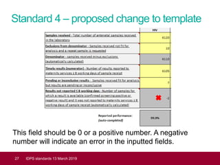 Standard 4 – proposed change to template
27 IDPS standards 13 March 2019
This field should be 0 or a positive number. A negative
number will indicate an error in the inputted fields.
 