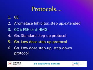 1. CC.
2. Aromatase Inhibitor..step up,extended
3. CC ± FSH or ± HMG.
4. Gn. Standard step-up protocol.
5. Gn. Low dose step-up protocol.
6. Gn. Low dose step-up, step-down
protocol.
Protocols….
 