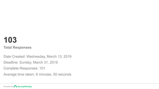 Powered by
Date Created: Wednesday, March 13, 2019
103
Total Responses
Complete Responses: 101
Deadline: Sunday, March 31,...