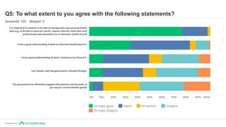 Powered by
Q5: To what extent to you agree with the following statements?
Answered: 103 Skipped: 0
It is important for pat...