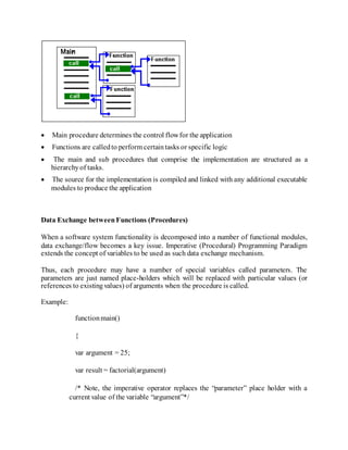  Main procedure determines the control flowfor the application
 Functions are calledto perform certaintasks or specific logic
 The main and sub procedures that comprise the implementation are structured as a
hierarchyof tasks.
 The source for the implementation is compiled and linked with any additional executable
modules to produce the application
Data Exchange betweenFunctions (Procedures)
When a software system functionality is decomposed into a number of functional modules,
data exchange/flow becomes a key issue. Imperative (Procedural) Programming Paradigm
extends the concept of variables to be used as such data exchange mechanism.
Thus, each procedure may have a number of special variables called parameters. The
parameters are just named place-holders which will be replaced with particular values (or
references to existingvalues) of arguments when the procedure is called.
Example:
functionmain()
{
var argument = 25;
var result = factorial(argument)
/* Note, the imperative operator replaces the “parameter” place holder with a
current value of the variable “argument”*/
 