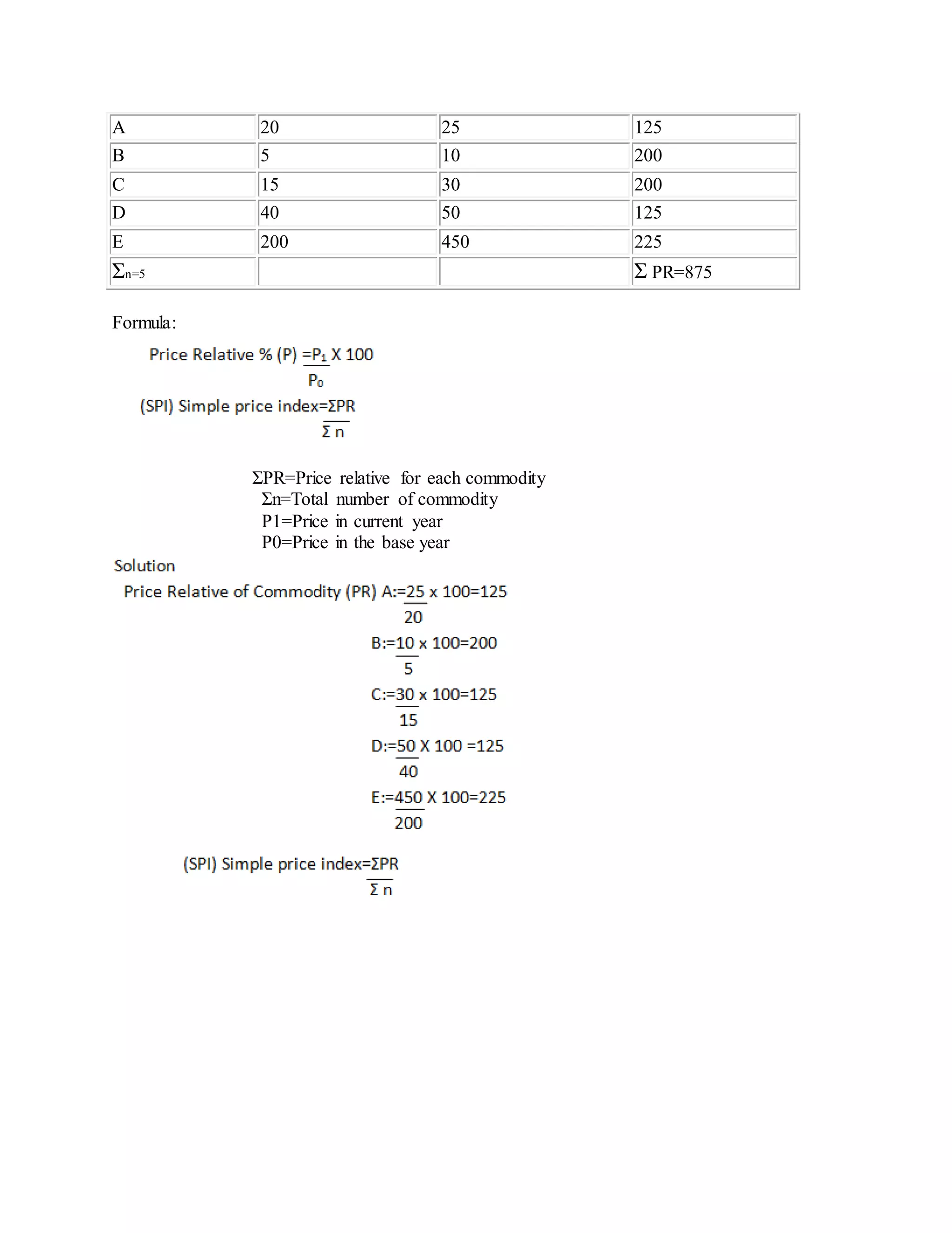 A 20 25 125
B 5 10 200
C 15 30 200
D 40 50 125
E 200 450 225
Σn=5 Σ PR=875
Formula:
ΣPR=Price relative for each commodity
Σn=Total number of commodity
P1=Price in current year
P0=Price in the base year
 