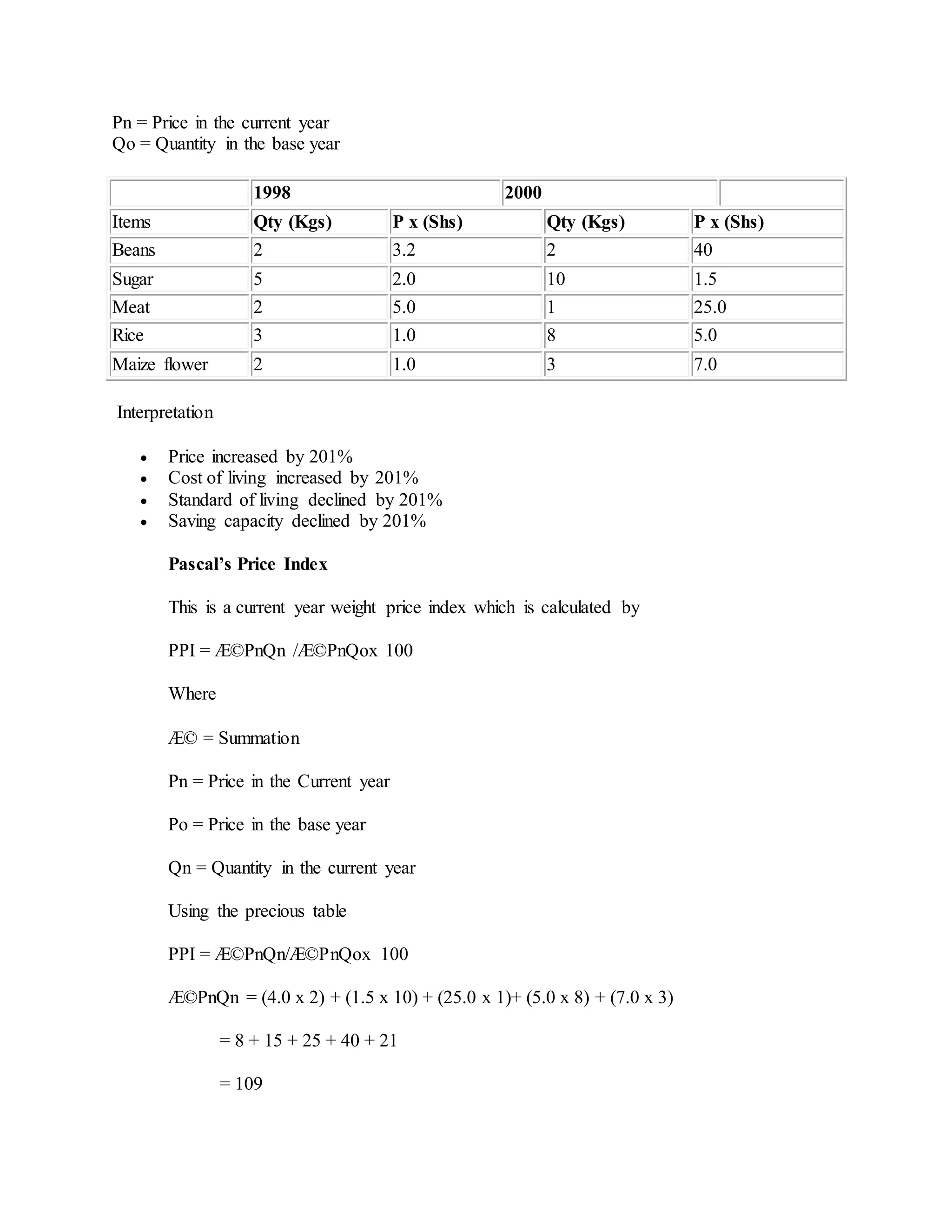 Pn = Price in the current year
Qo = Quantity in the base year
1998 2000
Items Qty (Kgs) P x (Shs) Qty (Kgs) P x (Shs)
Beans 2 3.2 2 40
Sugar 5 2.0 10 1.5
Meat 2 5.0 1 25.0
Rice 3 1.0 8 5.0
Maize flower 2 1.0 3 7.0
Interpretation
 Price increased by 201%
 Cost of living increased by 201%
 Standard of living declined by 201%
 Saving capacity declined by 201%
Pascal’s Price Index
This is a current year weight price index which is calculated by
PPI = Æ©PnQn /Æ©PnQox 100
Where
Æ© = Summation
Pn = Price in the Current year
Po = Price in the base year
Qn = Quantity in the current year
Using the precious table
PPI = Æ©PnQn/Æ©PnQox 100
Æ©PnQn = (4.0 x 2) + (1.5 x 10) + (25.0 x 1)+ (5.0 x 8) + (7.0 x 3)
= 8 + 15 + 25 + 40 + 21
= 109
 