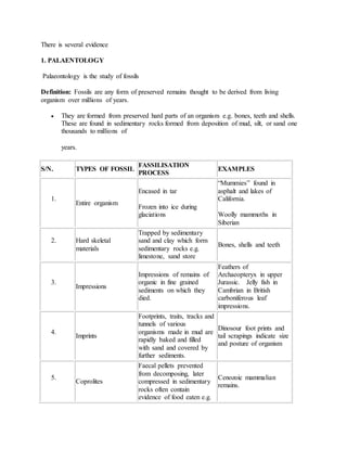 There is several evidence
1. PALAENTOLOGY
Palaeontology is the study of fossils
Definition: Fossils are any form of preserved remains thought to be derived from living
organism over millions of years.
 They are formed from preserved hard parts of an organism e.g. bones, teeth and shells.
These are found in sedimentary rocks formed from deposition of mud, silt, or sand one
thousands to millions of
years.
S/N. TYPES OF FOSSIL
FASSILISATION
PROCESS
EXAMPLES
1.
Entire organism
Encased in tar
Frozen into ice during
glaciations
“Mummies” found in
asphalt and lakes of
California.
Woolly mammoths in
Siberian
2. Hard skeletal
materials
Trapped by sedimentary
sand and clay which form
sedimentary rocks e.g.
limestone, sand store
Bones, shells and teeth
3.
Impressions
Impressions of remains of
organic in fine grained
sediments on which they
died.
Feathers of
Archaeopteryx in upper
Jurassic. Jelly fish in
Cambrian in British
carboniferous leaf
impressions.
4.
Imprints
Footprints, traits, tracks and
tunnels of various
organisms made in mud are
rapidly baked and filled
with sand and covered by
further sediments.
Dinosour foot prints and
tail scrapings indicate size
and posture of organism
5.
Coprolites
Faecal pellets prevented
from decomposing, later
compressed in sedimentary
rocks often contain
evidence of food eaten e.g.
Cenozoic mammalian
remains.
 