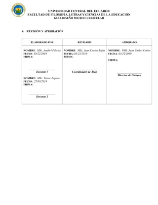 UNIVERSIDAD CENTRAL DEL ECUADOR
FACULTAD DE FILOSOFÍA, LETRAS Y CIENCIAS DE LA EDUCACIÓN
GUÍA DISEÑO MICRO CURRICULAR
6. REVISIÓN Y APROBACIÓN
ELABORADO POR REVISADO APROBADO
NOMBRE: MSc. Anabel Pilicita
FECHA: 03/22/2019
FIRMA:
____________________
Docente 1
NOMBRE: MSc. Victor Zapata
FECHA: 22/03/2019
FIRMA:
____________________
Docente 2
NOMBRE: MSc. Juan Carlos Rojas
FECHA: 03/22/2019
FIRMA:
____________________
Coordinador de Área
NOMBRE: PhD. Juan Carlos Cobos
FECHA: 03/22/2019
FIRMA:
___________________
Director de Carrera
 