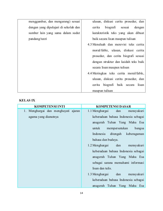 Download Silabus Kelas Xi Bahasa Indonesia K13 Genap : Perangkat