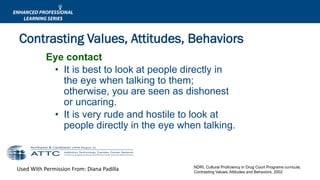 Used With Permission From: Diana Padilla NDRI, Cultural Proficiency in Drug Court Programs curricula,
Contrasting Values, Attitudes and Behaviors, 2002
Eye contact
• It is best to look at people directly in
the eye when talking to them;
otherwise, you are seen as dishonest
or uncaring.
• It is very rude and hostile to look at
people directly in the eye when talking.
Contrasting Values, Attitudes, Behaviors
 