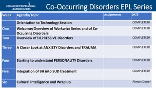 Week Agenda/Topic Assignments DATE
Orientation to Technology Session COMPLETED!
One Welcome/Overview of Workwise Series and of Co-
Occurring Disorders
COMPLETED!
Two Overview of DEPRESSIVE Disorders COMPLETED!
Three A Closer Look at ANXIETY Disorders and TRAUMA COMPLETED!
Four Starting to understand PERSONALITY Disorders COMPLETED!
Five Integration of BH into SUD treatment COMPLETED!
Six Cultural Intelligence and Wrap up Almost Done!
Co-Occurring Disorders EPL Series
 