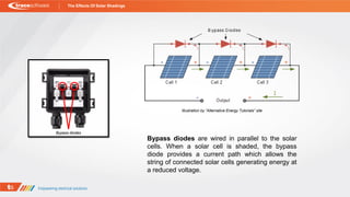 THE EFFECTS OF SOLAR SHADINGS ON THE PERFORMANCE OF PV PANELS | PDF
