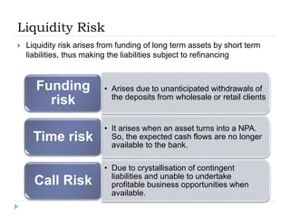 Asset and liability management - Principles and Practices of Banking | PPTX