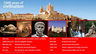500 v.Chr. Die ersten Siedler aus Sizilien landen auf Malta 395 - 870 Byzantinische Herrschaft
3,600-2500 v.Chr. Bau des Megalith Tempels 870-1090 Arabische Herrschaft
800-400 v.Chr. Phönizische Herrschaft 1090-1194 Normannische Herrschaft
218 v.Chr. Die römische Herrschaft beginnt 1194-1530 Staufer, Angeviner & Aragon herrschen
60 n.Chr. Der Apostel St. Paul strandet vor Malta 1530 Überlassung an Ritter von St. John
Isabell Prior - Conventions Malta 10
 