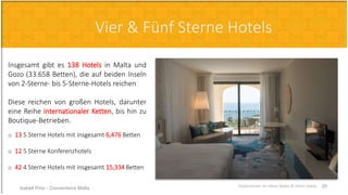 Insgesamt gibt es 138 Hotels in Malta und
Gozo (33.658 Betten), die auf beiden Inseln
von 2-Sterne- bis 5-Sterne-Hotels reichen
Diese reichen von großen Hotels, darunter
eine Reihe internationaler Ketten, bis hin zu
Boutique-Betrieben.
o 13 5 Sterne Hotels mit insgesamt 6,476 Betten
o 12 5 Sterne Konferenzhotels
o 42 4 Sterne Hotels mit insgesamt 15,334 Betten
Hotelzimmer im Hilton Malta © Hilton Malta
Vier & Fünf Sterne Hotels
Isabell Prior - Conventions Malta 20
 