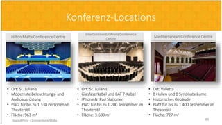• Ort: St. Julian's
• Glasfaserkabel und CAT 7-Kabel
• IPhone & IPad Stationen
• Platz für bis zu 1.200 Teilnehmer im
Theaterstil
• Fläche: 3.600 m²
Konferenz-Locations
InterContinental Arena Conference
CentreHilton Malta Conference Centre
• Ort: St. Julian’s
• Modernste Beleuchtungs- und
Audioausrüstung
• Platz für bis zu 1.330 Personen im
Theaterstil
• Fläche: 963 m²
Mediterranean Conference Centre
• Ort: Valletta
• 8 Hallen und 8 Syndikatsräume
• Historisches Gebäude
• Platz für bis zu 1.400 Teilnehmer im
Theaterstil
• Fläche: 727 m²
Isabell Prior - Conventions Malta 23
 