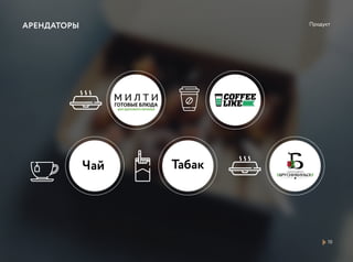 Продукт
10
АРЕНДАТОРЫ
Чай Табак
 