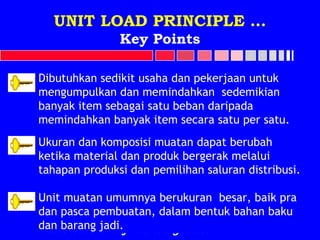 Unit Load Rpinciple Teen Principles of Material Handling _ Materi Training