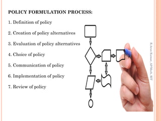 POLICY FORMULATION PROCESS:
1. Definition of policy
2. Creation of policy alternatives
3. Evaluation of policy alternatives
4. Choice of policy
5. Communication of policy
6. Implementation of policy
7. Review of policy
R.ArunKumar,AP/Mech,RIT
 