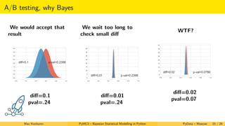 A/B testing, why Bayes
We would accept that
result
0.0 0.2 0.4 0.6 0.8 1.0
0.0
0.5
1.0
1.5
2.0
2.5
3.0
3.5
4.0
p-val=0.2398diff=0.1
diﬀ=0.1
pval=.24
We wait too long to
check small diﬀ
0.0 0.2 0.4 0.6 0.8 1.0
0
5
10
15
20
25
30
35
40
p-val=0.2398diff=0.01
diﬀ=0.01
pval=.24
WTF?
0.0 0.2 0.4 0.6 0.8 1.0
0
5
10
15
20
25
30
35
40
p-val=0.0786diff=0.02
diﬀ=0.02
pval=0.07
Max Kochurov PyMC3 – Bayesian Statistical Modelling in Python PyData – Moscow 15 / 29
 