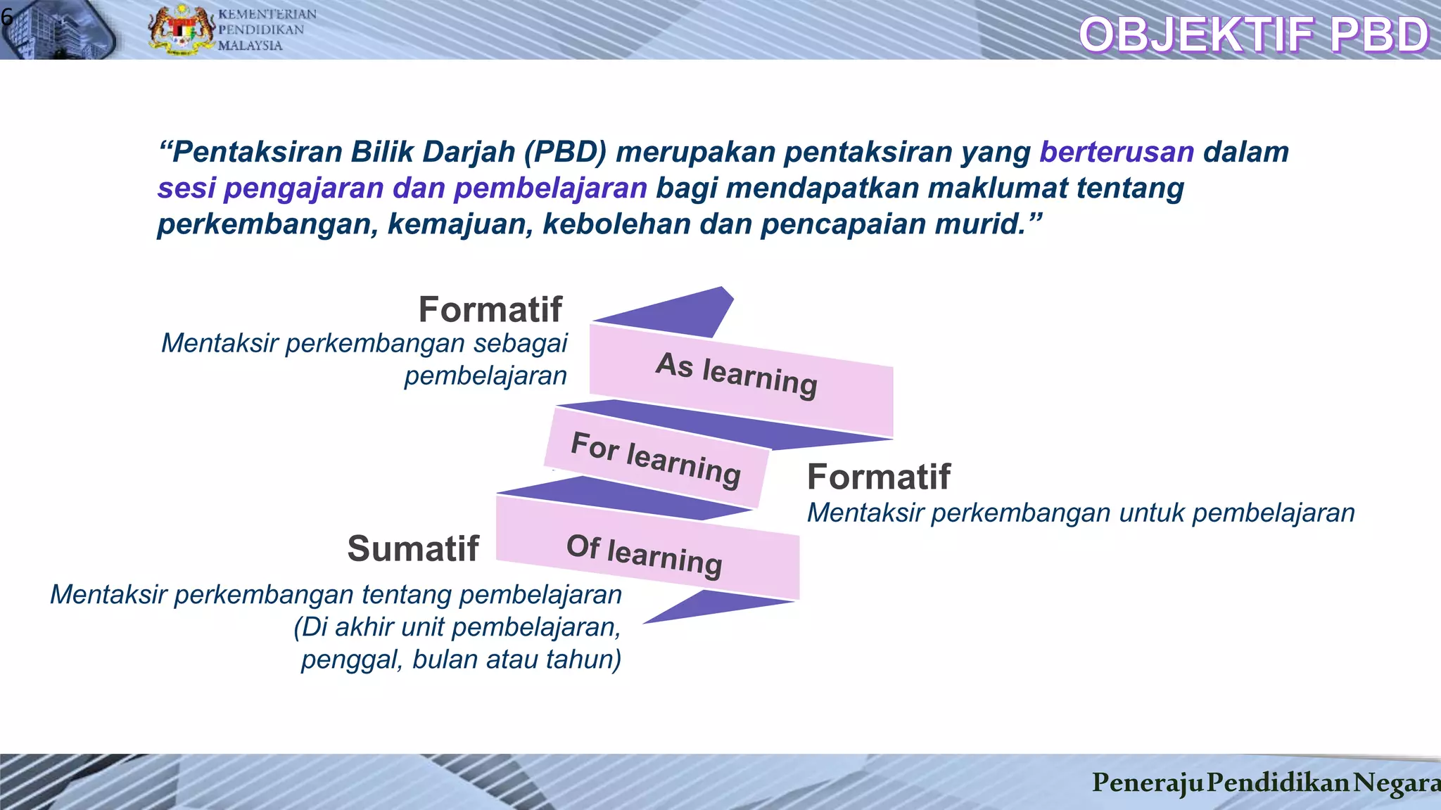 PenerajuPendidikanNegara
6
“Pentaksiran Bilik Darjah (PBD) merupakan pentaksiran yang berterusan dalam
sesi pengajaran dan pembelajaran bagi mendapatkan maklumat tentang
perkembangan, kemajuan, kebolehan dan pencapaian murid.”
Mentaksir perkembangan sebagai
pembelajaran
Formatif
Mentaksir perkembangan untuk pembelajaran
Formatif
Mentaksir perkembangan tentang pembelajaran
(Di akhir unit pembelajaran,
penggal, bulan atau tahun)
Sumatif
 