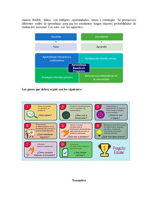 manera flexible, lúdica, con múltiples oportunidades, tareas y estrategias. Se promueven
diferentes estilos de aprendizaje para que los estudiantes tengan mayores probabilidades de
realización personal. Los roles son los siguientes:
Los pasos que deben seguir son los siguientes:
Normativa
 