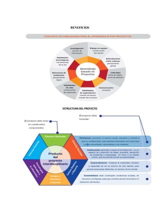 BENEFICIOS
ESTRUCTURA DEL PROYECTO
 