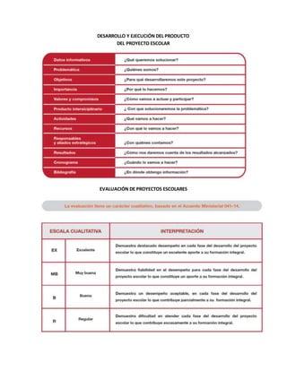 DESARROLLO Y EJECUCIÓN DEL PRODUCTO
DEL PROYECTO ESCOLAR
EVALUACIÓN DE PROYECTOS ESCOLARES
 