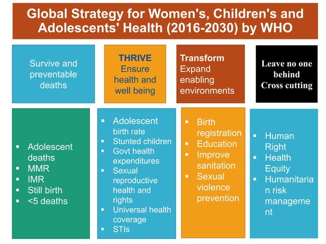 REPRODUCTIVE HEALTH PPT | PPT