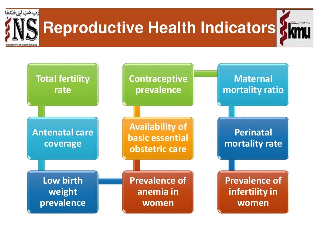 phd topics in reproductive health