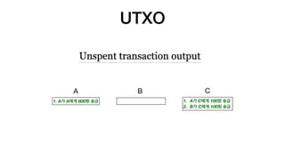 UTXO
A B C
1. A A 800 1. A C 100
2. B C 100
 