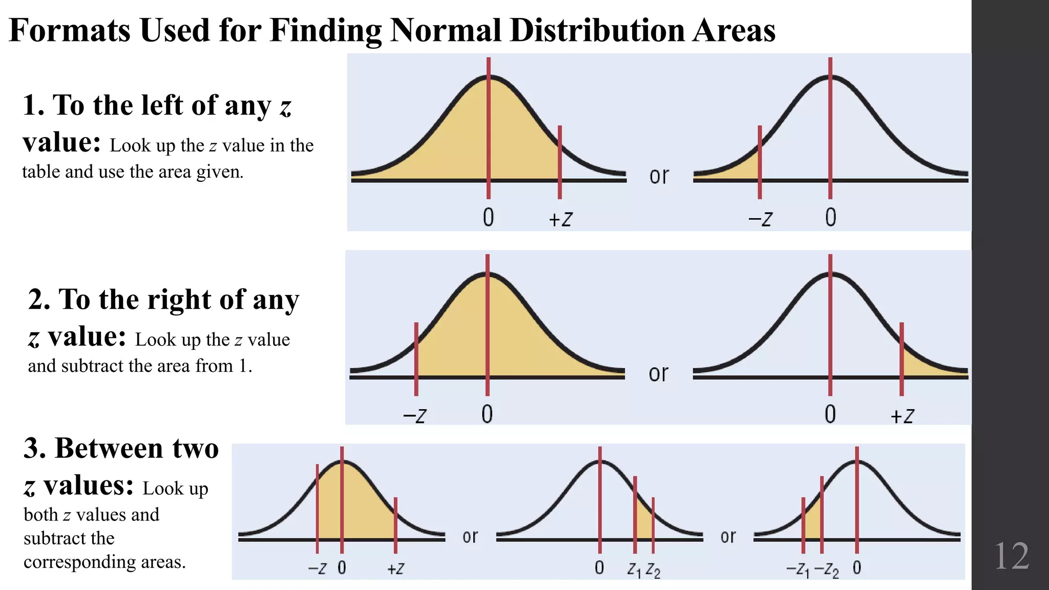 The Standard Normal Distribution | PPTX