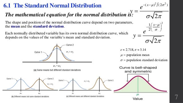 Standard normal distribution