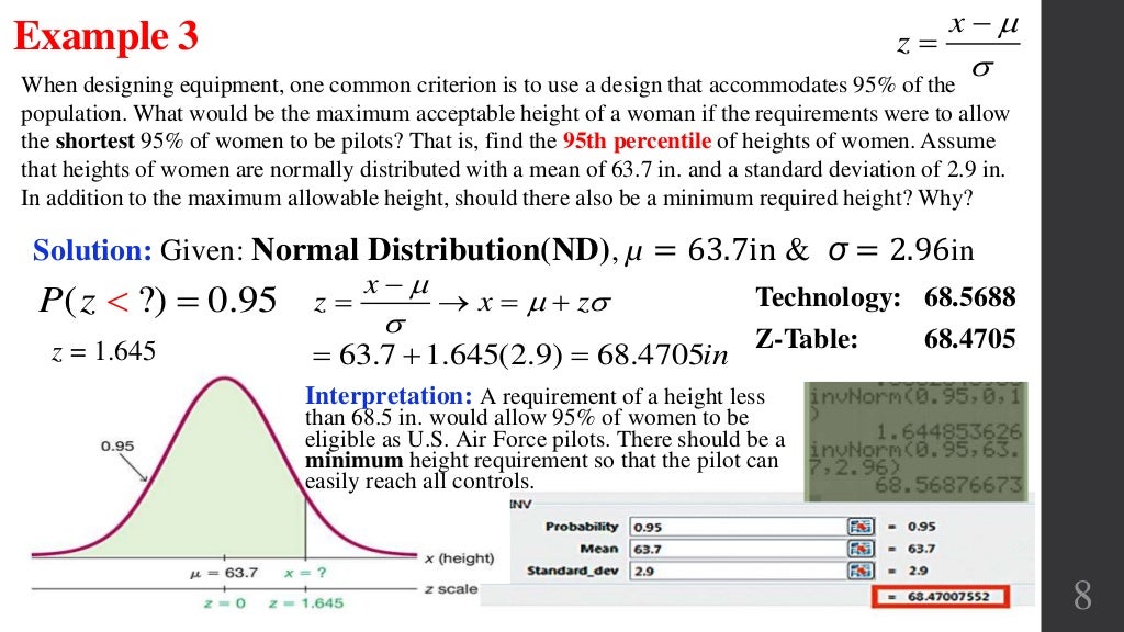 Real Applications of Normal Distributions