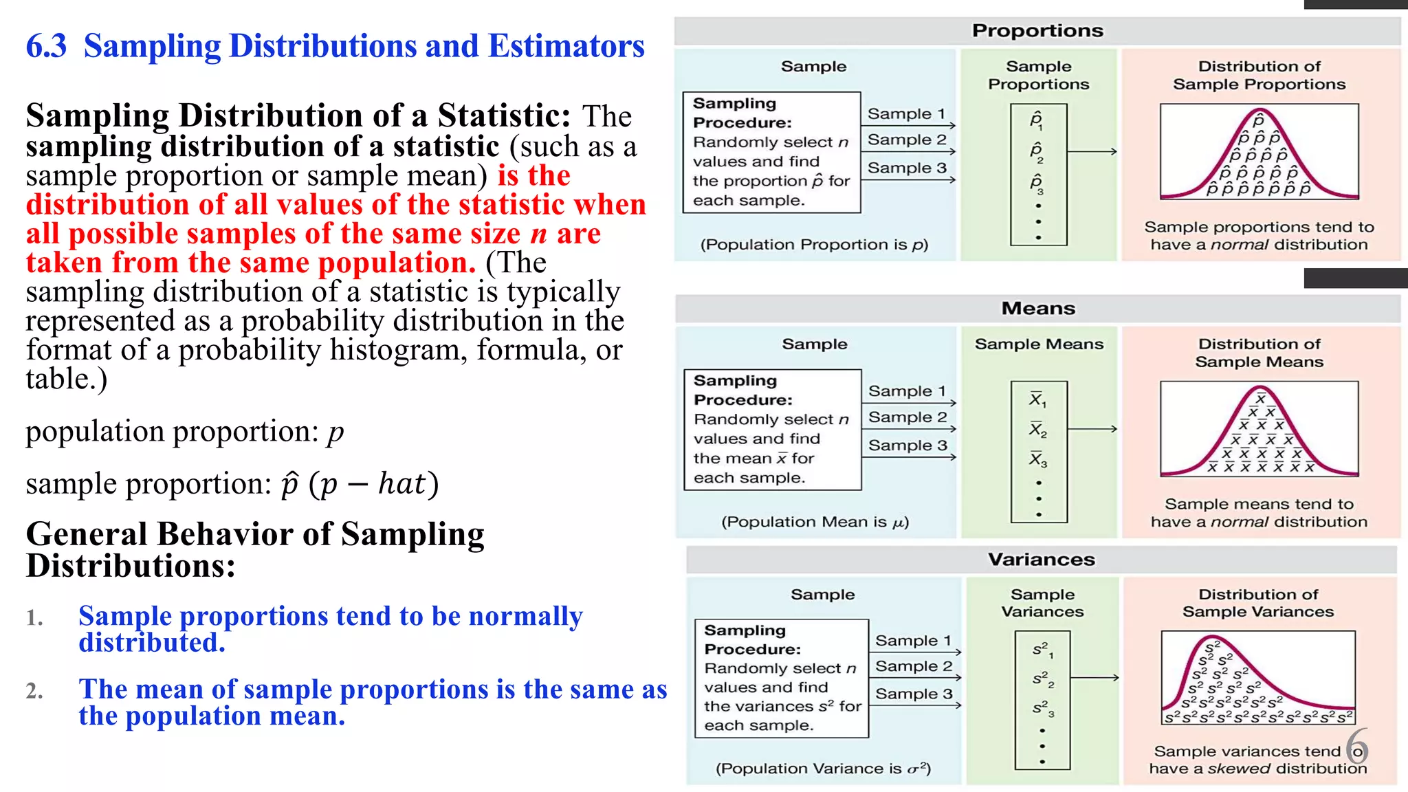 Sampling Distribution of a Statistic: The
sampling distribution of a statistic (such as a
sample proportion or sample mean) is the
distribution of all values of the statistic when
all possible samples of the same size n are
taken from the same population. (The
sampling distribution of a statistic is typically
represented as a probability distribution in the
format of a probability histogram, formula, or
table.)
population proportion: p
sample proportion: 𝑝 (𝑝 − ℎ𝑎𝑡)
General Behavior of Sampling
Distributions:
1. Sample proportions tend to be normally
distributed.
2. The mean of sample proportions is the same as
the population mean.
6.3 Sampling Distributions and Estimators
6
 