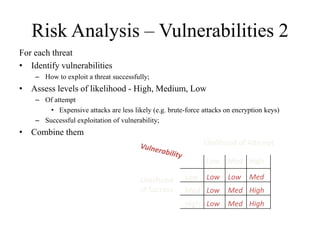 Risk Analysis – Vulnerabilities 2
For each threat
• Identify vulnerabilities
– How to exploit a threat successfully;
• Assess levels of likelihood - High, Medium, Low
– Of attempt
• Expensive attacks are less likely (e.g. brute-force attacks on encryption keys)
– Successful exploitation of vulnerability;
• Combine them
Likelihood of Attempt
Likelihood
of Success
Low
Low
Low
Med Med
Low
Med High
HighHigh
High
Med
Med
Low
Low
 